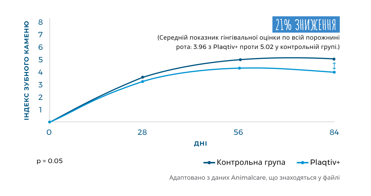 КЛІНІЧНО ДОВЕДЕНА ЕФЕКТИВНІСТЬ